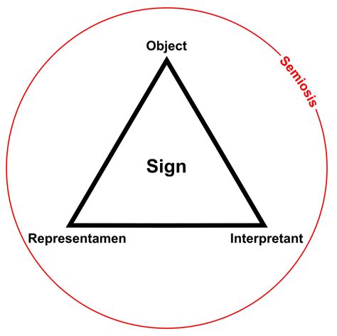 What Is Representationai3adaptive Informationai3adaptive Information