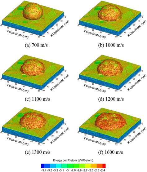 Final Splat Morphologies At A Time Of T 20 Ns At Different Impact