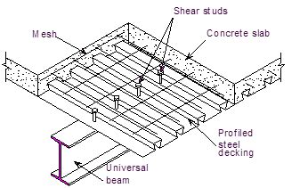 steel deck construction diagram concrete slab construction diagram