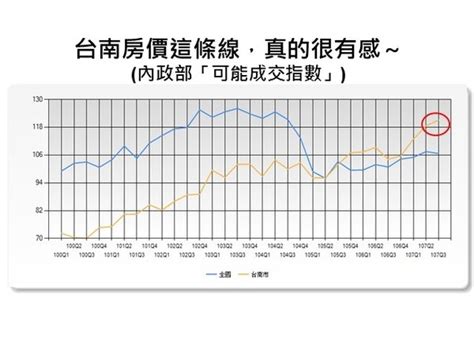 兩張圖告訴你 八萬宅男讓房價漲得不像話 好房網news