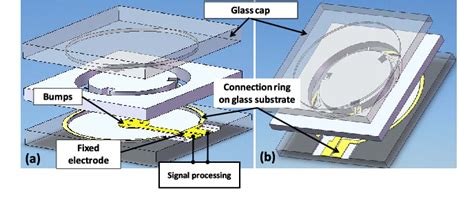 Figure From A Low G Mems Inertial Switch Based On Direct Contact