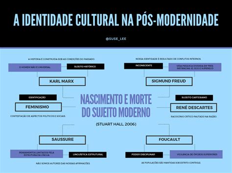 Identidade Cultural Mapa Mental LEARNBRAZ