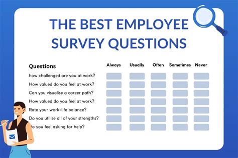 The Best Employee Survey Questions NewZapp Communications