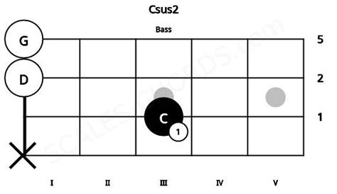 Csus2 Bass Chord | C suspended second | Scales-Chords