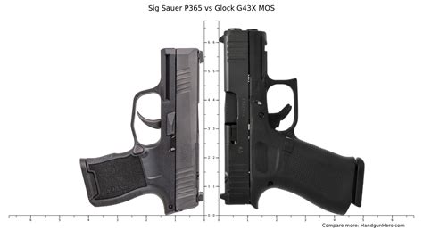 Sig Sauer P Vs Ruger Lcp Vs Glock G X Mos Size Comparison Handgun