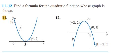 Solved 11 12 Find A Formula For The Quadratic Function Whose Chegg