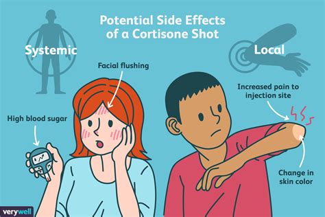 Cortisone Shots for Inflammation: Benefits, Side Effects