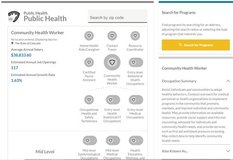 Public Health Career Pathways Launch As First Strategic Career Ladder