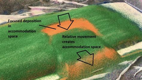 Interesting Sedimentary Basin Structures In Fold Thrust Belt Outcrop