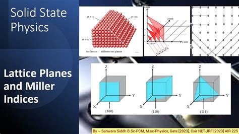 Lattice Planes And Miller Indices In Solid State Physics How To Find