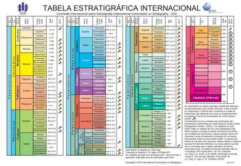 A Descoberta Do Tempo Geológico Igeológico