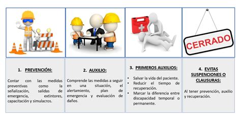 Protecci N Civil La Importancia Del Pipc Dentro De Las Empresas