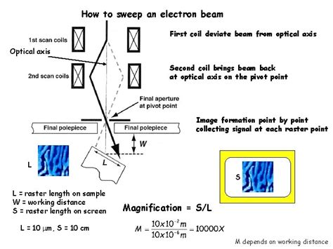 Beam Tilt Pivot Point The Best Picture Of Beam