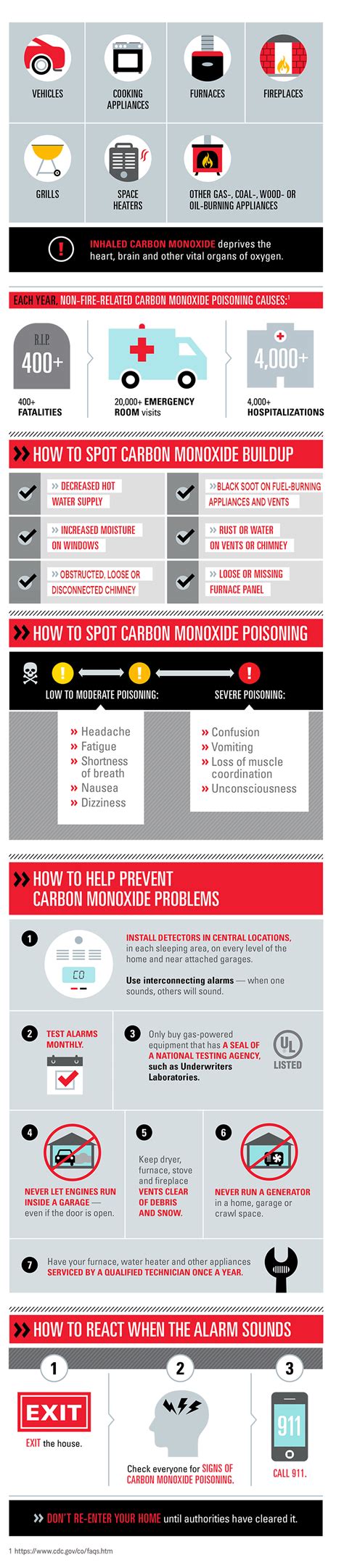 Causes And Prevention For Carbon Monoxide Poisoning State Farm®