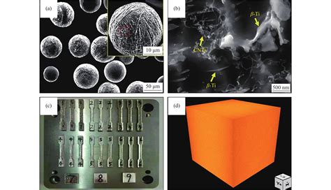 用于制备高性能钛基复合材料的碳包覆钛复合粉体研究进展
