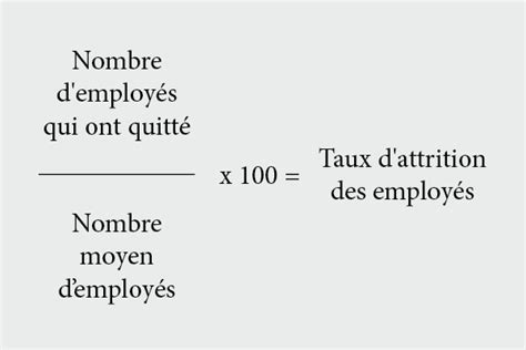 Comment contrôlez vous le roulement du personnel Fuel