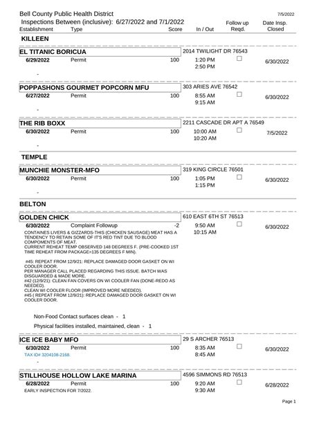 Inspection Scores for the newspaper (6).pdf | DocDroid