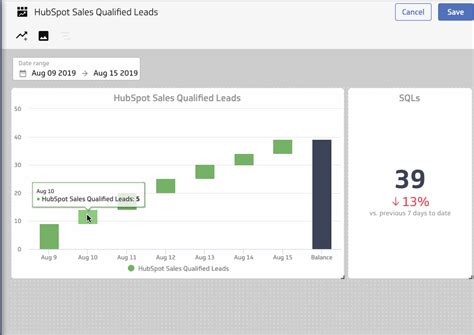 How To Quickly Build A Hubspot Lead Funnel For Marketers Klipfolio