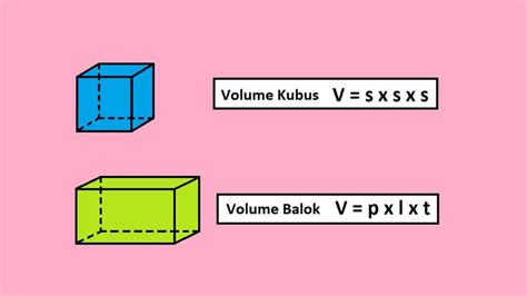 Rumus Volume Kubus Dan Balok Beserta Contoh Soalnya Balok Math Cilacap