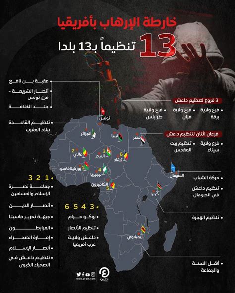 الإرهاب بأفريقيا 13 تنظيما في 13 بلدا على رأسها داعش