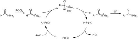 Carbon Monoxide Free Aminocarbonylation Of Aryl And Alkenyl Iodides