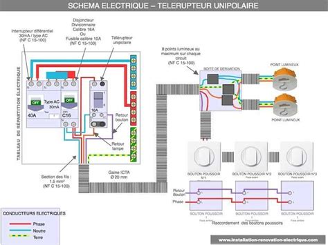 Outil de dessin pour schémas électriques