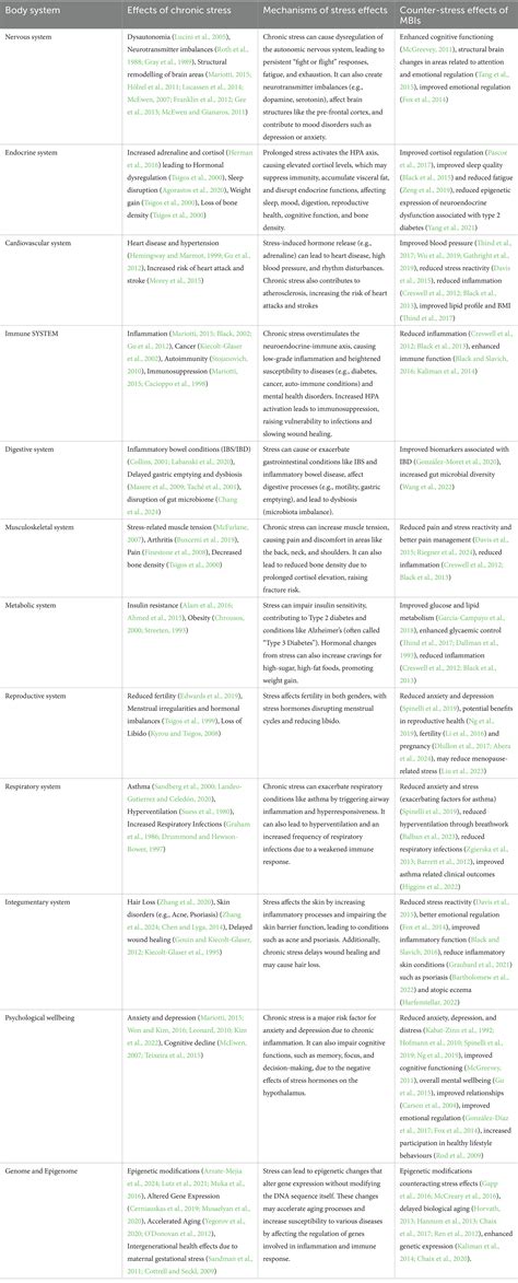 Frontiers | Why mindfulness matters in musculoskeletal therapies: a