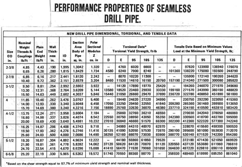 Dimensional Data Lory Oilfield Rentals