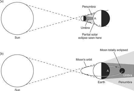 Naked Eye Astronomy