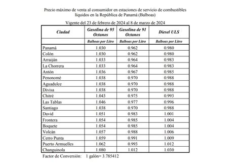 Aprieten Vuelven A Subir Los Precios De Los Combustibles Critica