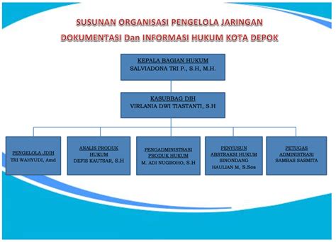 JDIH DPRD KOTA DEPOK