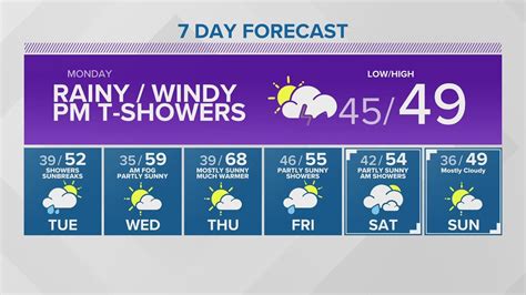 Washington Weather on KING5 in Seattle | king5.com