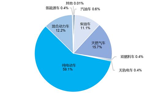 2021年交通运输行业发展统计公报公布里程公路客运量新浪新闻