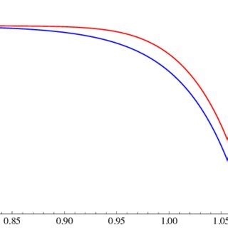 Energy Band Diagram Of Gasb Gaas Type Ii Qd Ib Solar Cell Al Y Ga Y