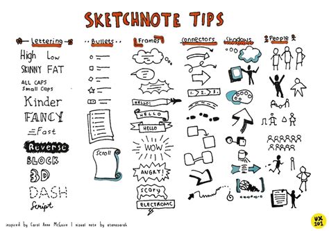 Exemple De Sketchnote