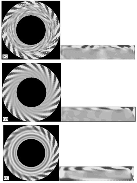 Isolines Of Azimuthal Velocity Component Disturbances In The Azimuthal Download Scientific