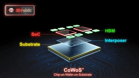 cowos cakeresume