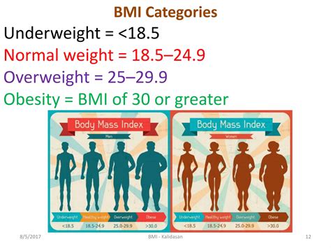 Body Mass Index Ppt