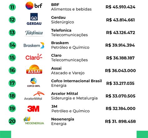 Saiba quais são as Melhores e Maiores empresas do Brasil em 2021