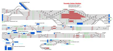 Toronto Union Station - Railway Operation Simulator