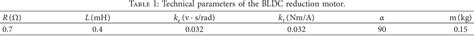 Table From Modified Linear Active Disturbance Rejection Control For