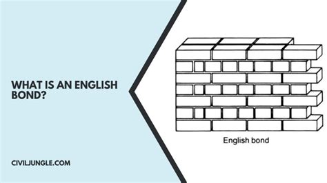 Types of Brick in Brick Masonry English Bond & Flemish Bond ...