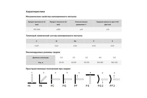 Электроды PREMIUM E-46 2.5x350 мм, 5 кг AG A-3-46-25-5 - выгодная цена ...