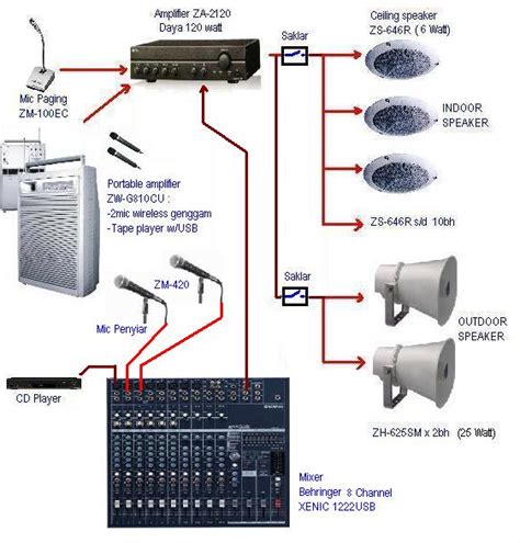 Cara Setting Sound System Yang Baik Dan Benar Terbaru