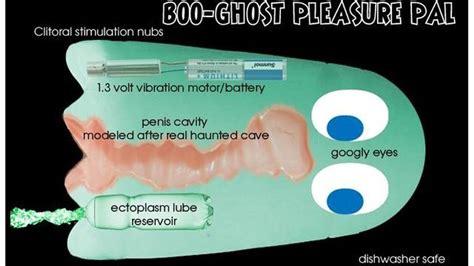 Buzzfeed Highlights Failed Designs From Lovehoneys Design A Sex Toy Contest Avn