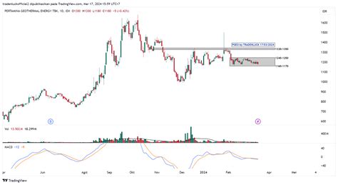 Idx Dly Pgeo Chart Image By Tradenluckofficial Tradingview