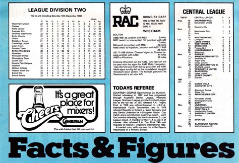 Bolton Wanderers Vs Queens Park Rangers Page Flickr