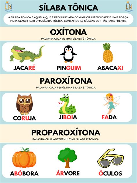 Sílaba Tônica De Sapoti