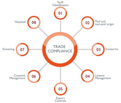 trade compliance challenges   luxury goods industry mytower