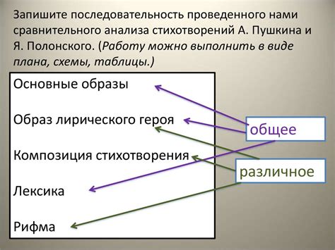 Тернистый путь - презентация онлайн